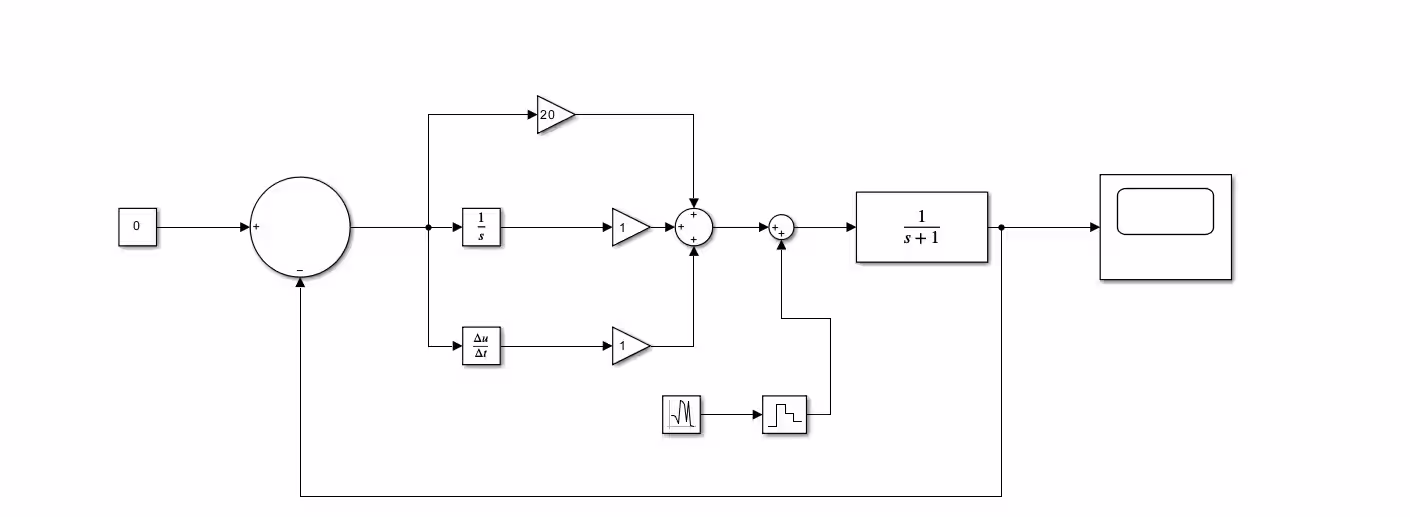 Initial simulation